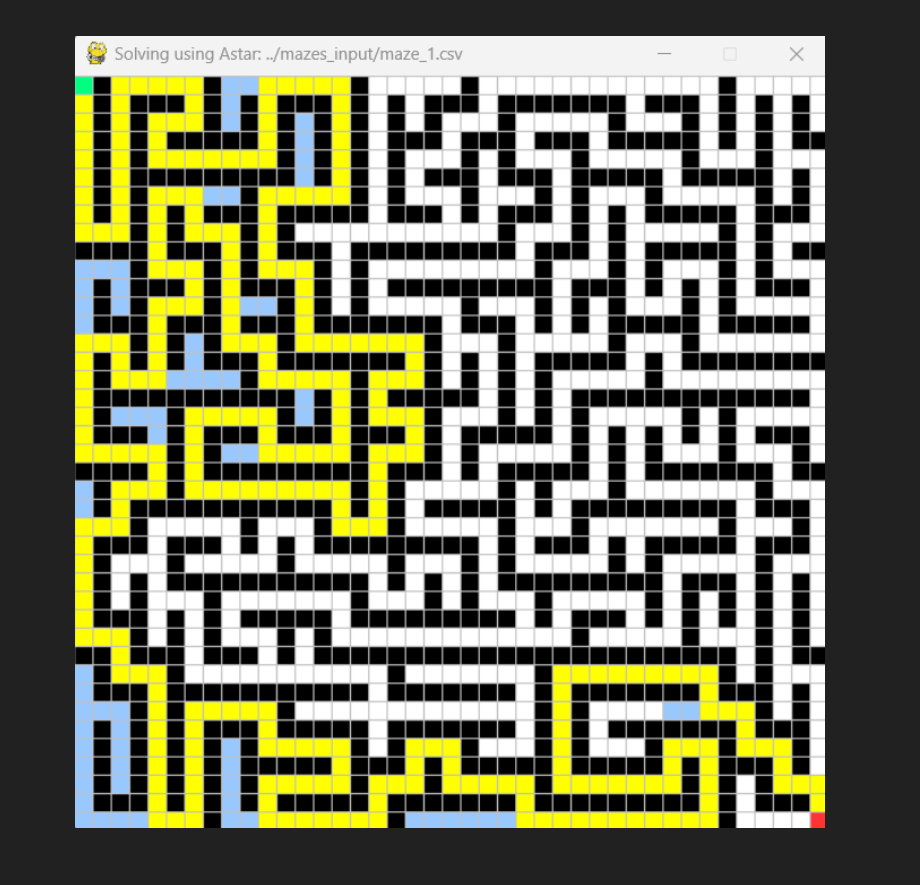 Maze Solver AI